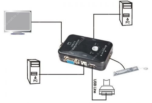 2-Port KVM Switch KVM21UA USB 2.0